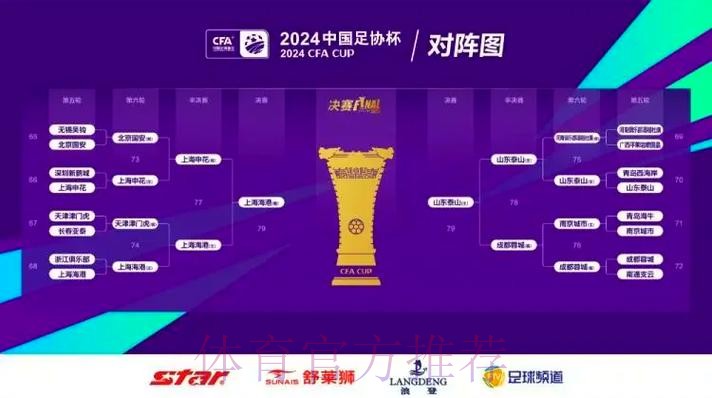 第十届中国足协会员大会今开幕 新规划出炉 第十届中国足协会员大会今开幕 新规划出炉